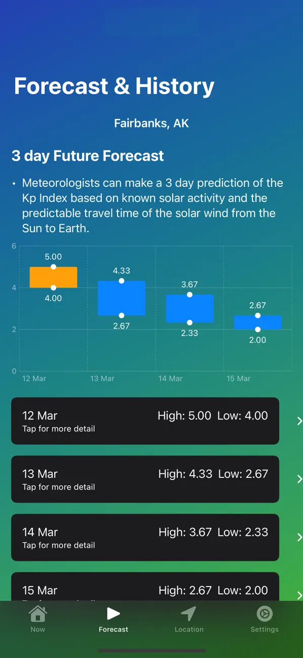 Aurora Forecast Now screenshot 2