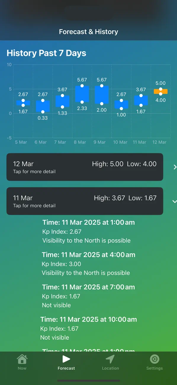 Aurora Forecast Now screenshot 4
